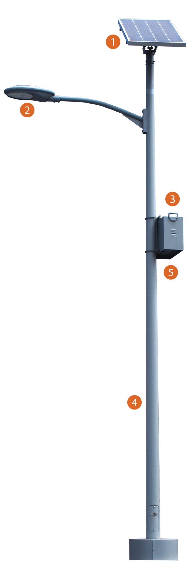 Numbered diagram of a solar light pole: 1 panel, 2 fixture, 3 controller, 4 pole, 5 battery box
