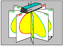 Plane luminous intensity distribution pattern diagram